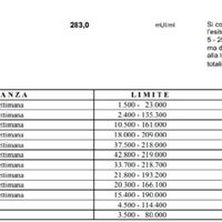 Future mamme di Aprile 2021 🐣 - 1