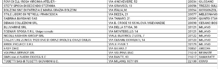  Scarpe Penrose e Albano - Milano - 1