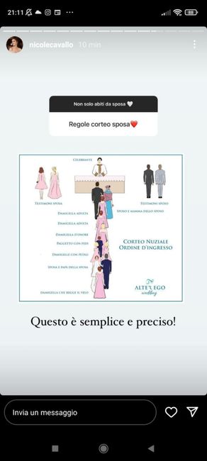 Ordine di ingresso - 1