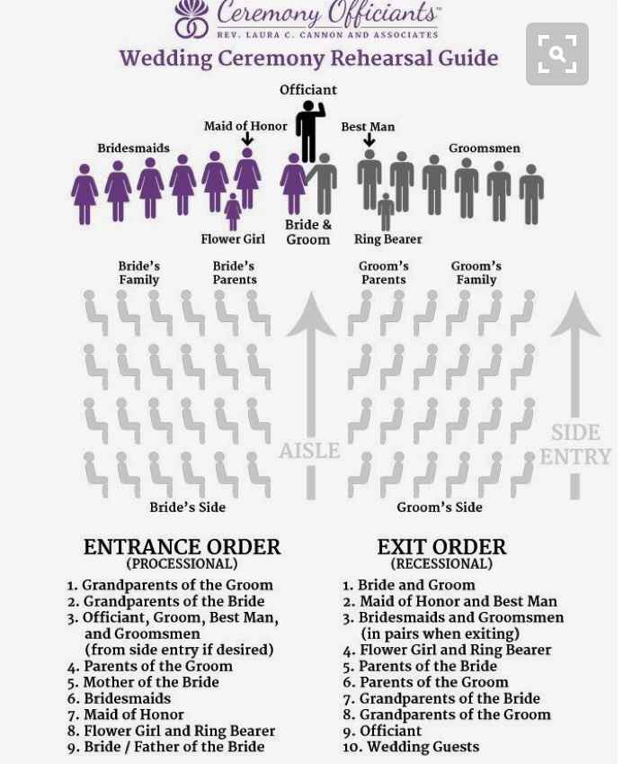 Entrata in chiesa: in quale ordine? - 1