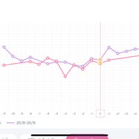 Chi non le aspetta per giugno 2020🥰🤞🏻 - 1