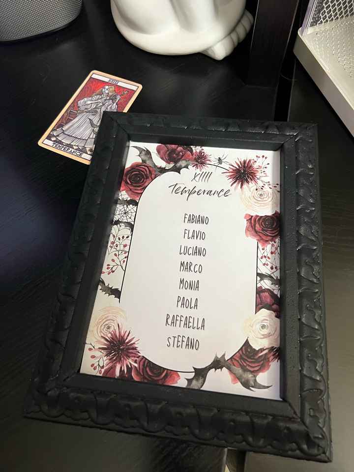 e oggi si lavora al tableau 💪🏻 - 4