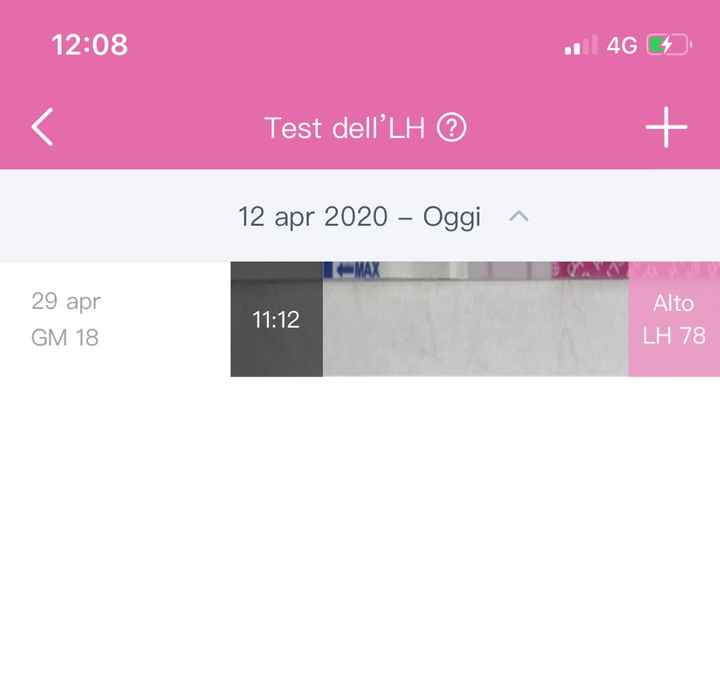 Chi non le aspetta per Maggio 2020 1
