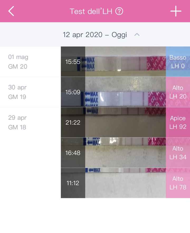 Chi non le aspetta per Maggio 2020 1
