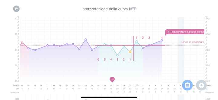 Chi non le aspetta per ottobre 2020 🍀❤️🍀❤️🍀❤️🍀❤️🍀❤️🍀❤️🍀 2