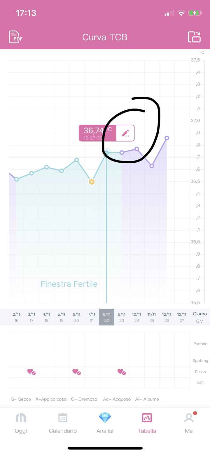 Chi non le aspetta per Novembre  2020 🍀❤️🍀❤️🍀❤️🍀❤️🍀❤️🍀❤️🍀 2