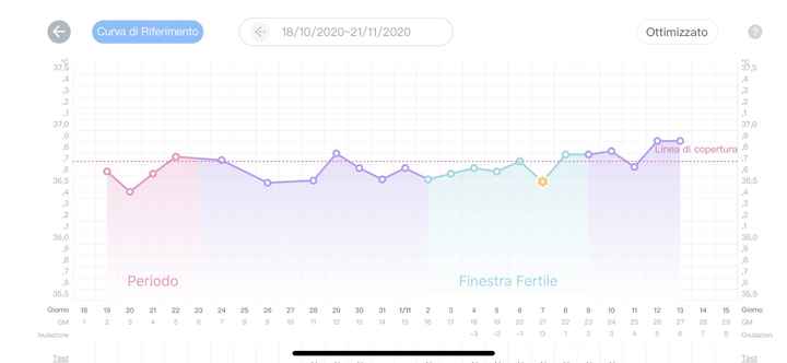 Chi non le aspetta per Novembre  2020 🍀❤️🍀❤️🍀❤️🍀❤️🍀❤️🍀❤️🍀 1