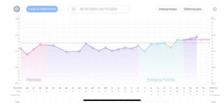 Chi non le aspetta per Novembre  2020 🍀❤️🍀❤️🍀❤️🍀❤️🍀❤️🍀❤️🍀 1