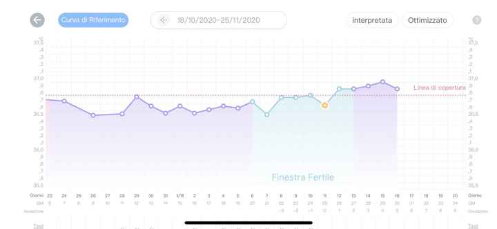 Temperatura basale nel pm. Aiuto. 6