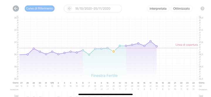 Temperatura basale nel pm. Aiuto. 3