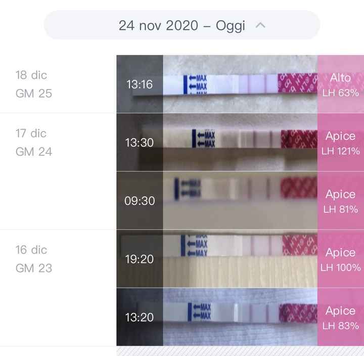 Chi non le aspetta per Dicembre 2020 🍀❣️🎄🎁🎀🌠 1