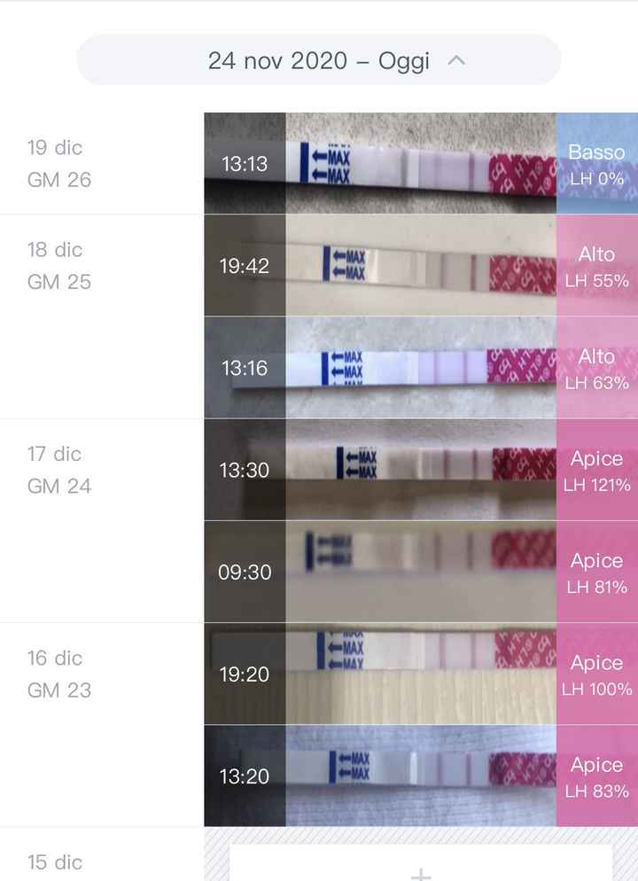 Chi non le aspetta per Dicembre 2020 🍀❣️🎄🎁🎀🌠 2