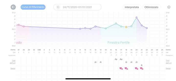 Chi non le aspetta per Dicembre 2020 🍀❣️🎄🎁🎀🌠 1