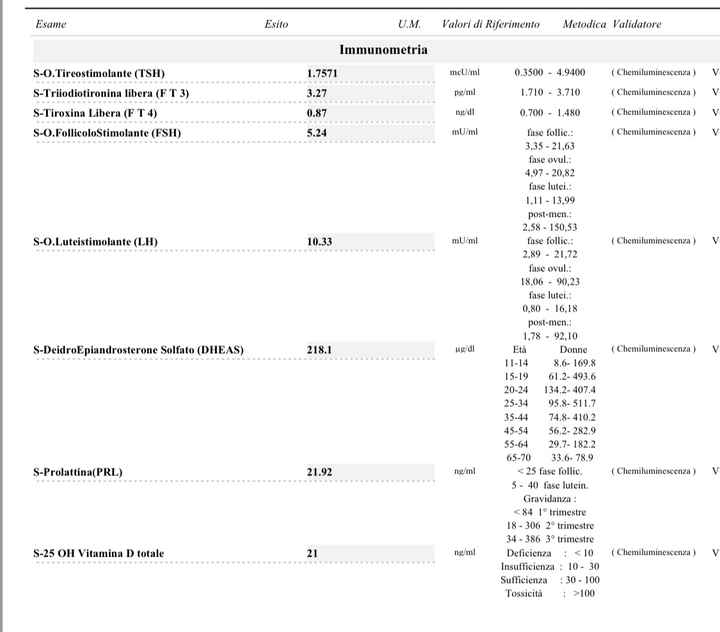 Temperatura basale nel pm. Aiuto. 2