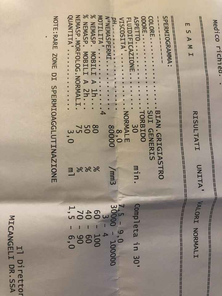 Chi non le aspetta per Marzo 2021 💕💕💕💕 1