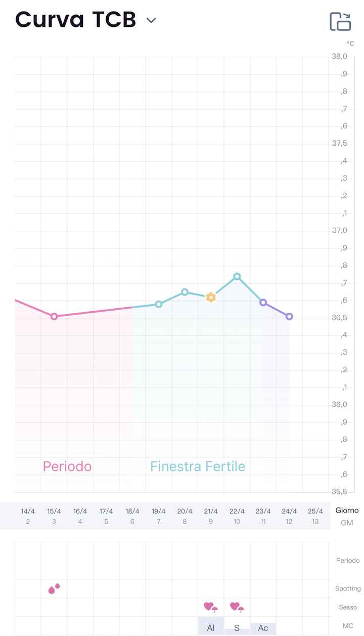 Chi non le aspetta per Maggio 2021 1