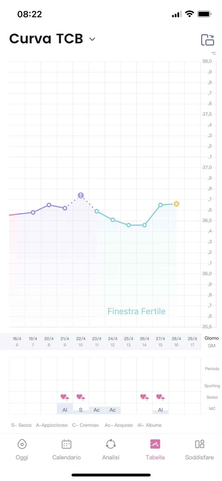 Chi non le aspetta per Maggio 2021 1