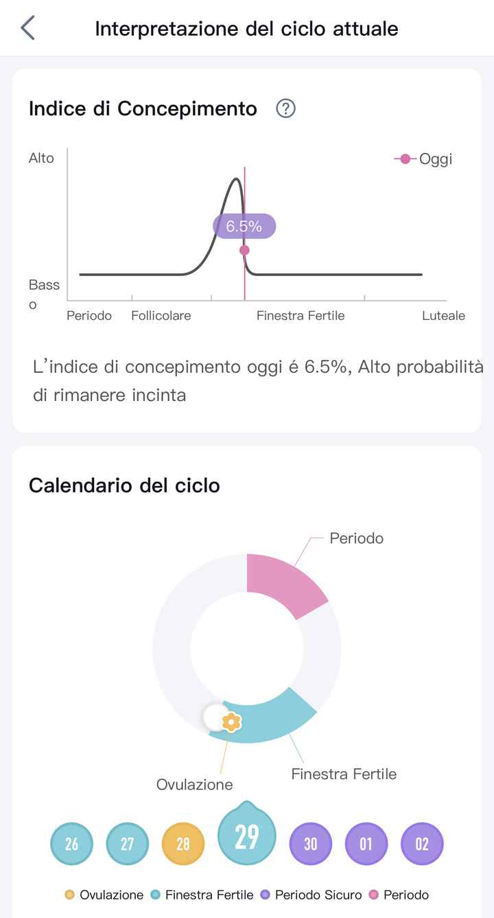 Chi non le aspetta per Maggio 2021 2