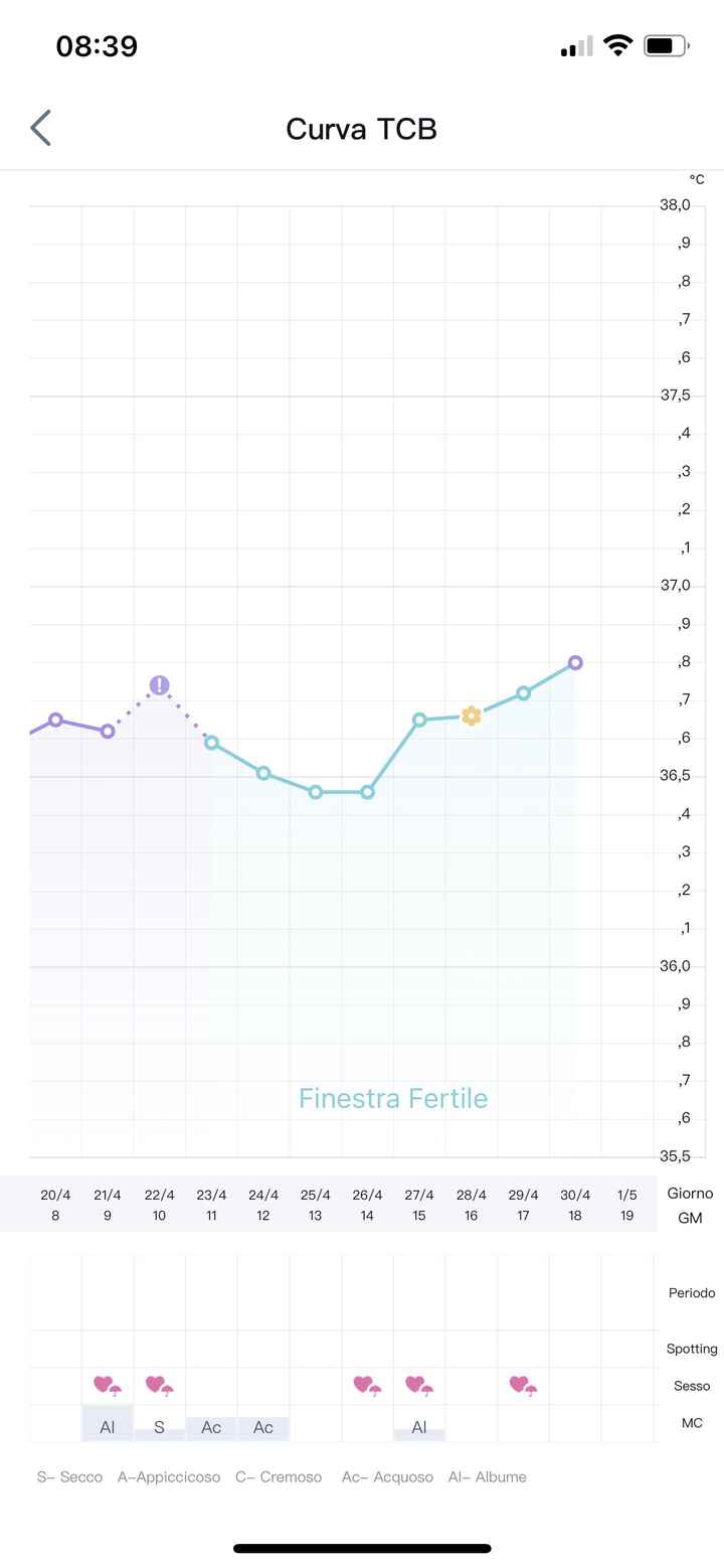 Chi non le aspetta per Maggio 2021 2