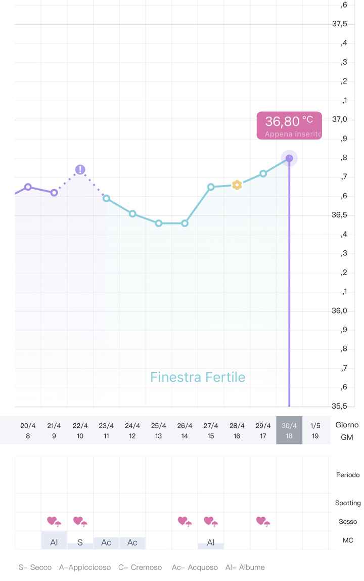 Chi non le aspetta per Maggio 2021 1