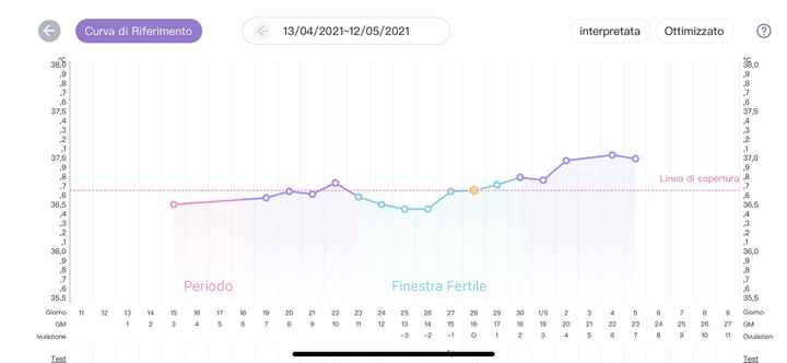 Chi non le aspetta per Maggio 2021 1