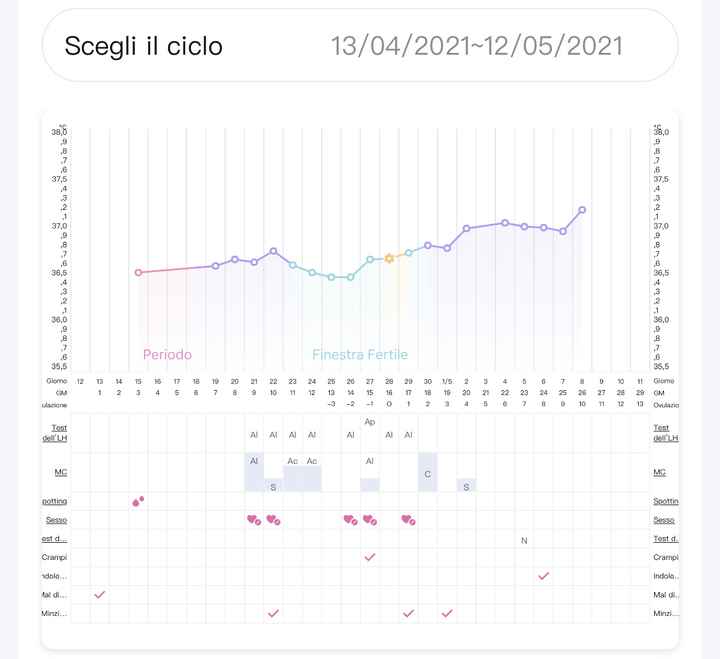 Chi non le aspetta per Maggio 2021 1