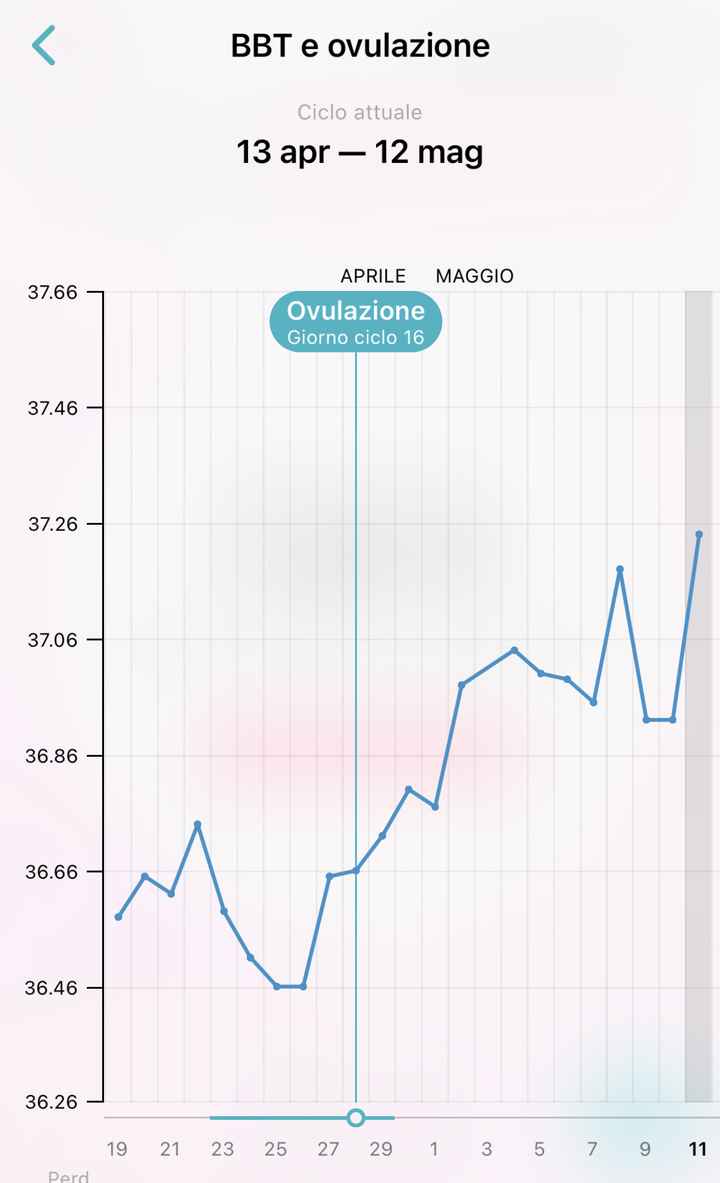 Chi non le aspetta per Maggio 2021 2