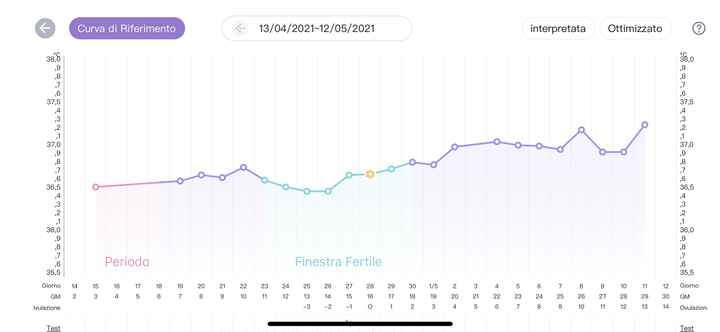 Chi non le aspetta per Maggio 2021 3