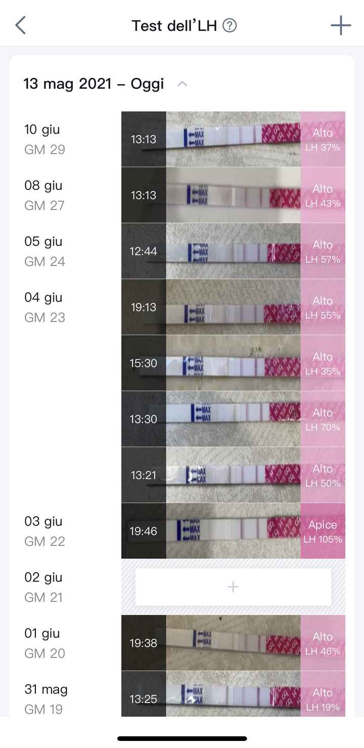 Chi non le aspetta per Giugno 2021 🌸🌸🌸 1