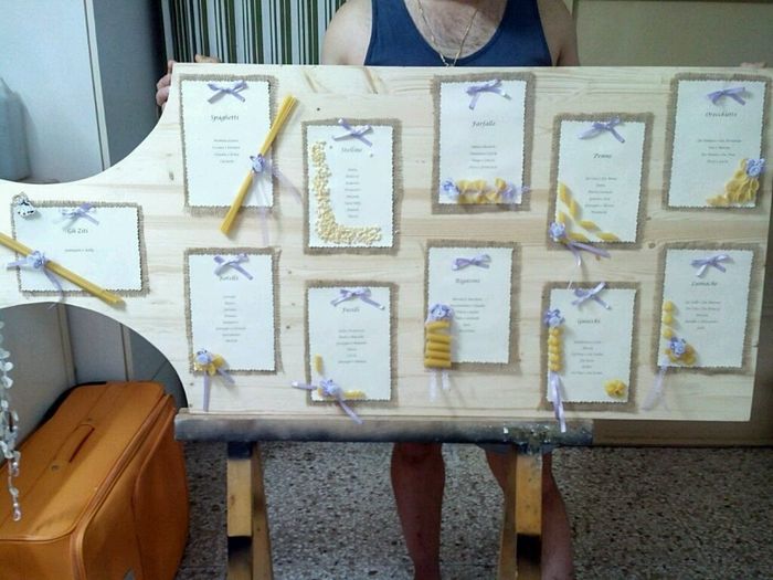 Tableu aiutooooo - 1