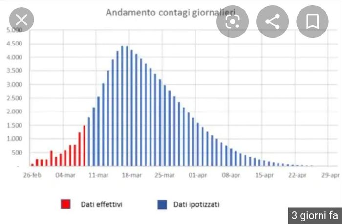 Spose luglio 2020 e coronavirus. Preoccupate??! 1
