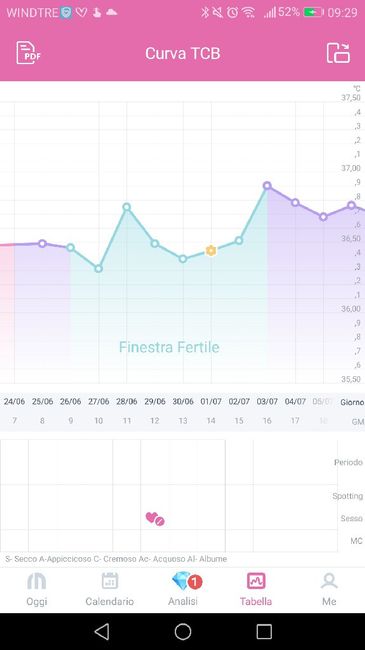 Chi non le aspetta per settembre 2020 🍀🐞🤞🌈🌻🎁🏖️🌞💝 - 1