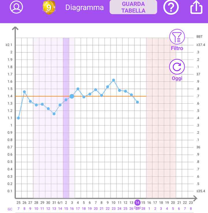 Chi non le aspetta per giugno 2020🥰🤞🏻 - 1