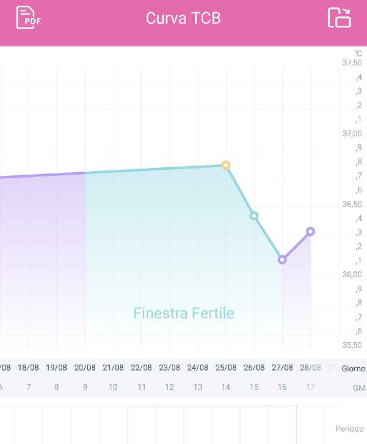 Chi non le aspetta per settembre 2020 🍀🐞🤞🌈🌻🎁🏖️🌞💝 - 1