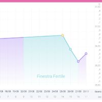 Chi non le aspetta per settembre 2020 🍀🐞🤞🌈🌻🎁🏖️🌞💝 - 1