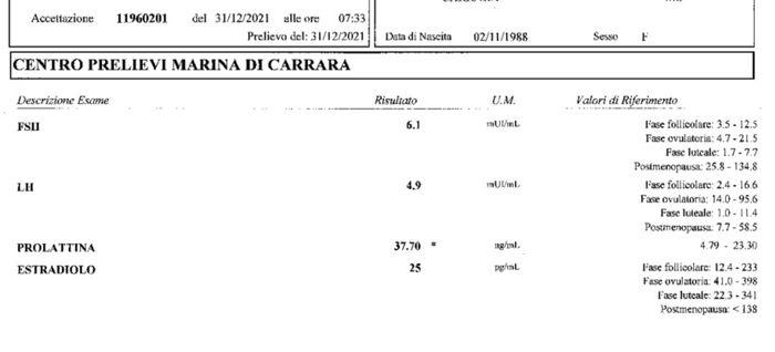 Chi non le aspetta per Gennaio 2022 🍀🍀🍀 2