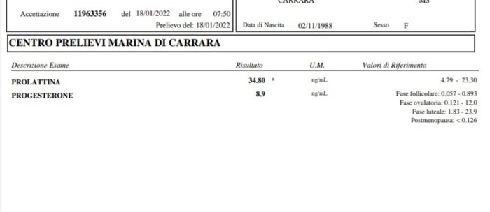 Chi non le aspetta per Gennaio 2022 🍀🍀🍀 1