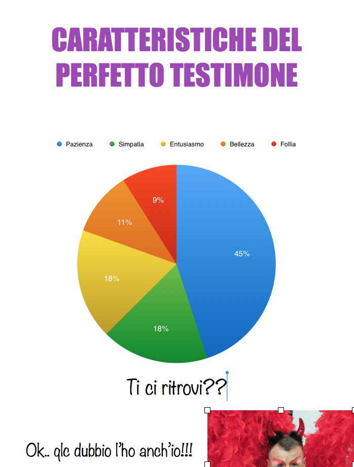 caratteristiche del testimone