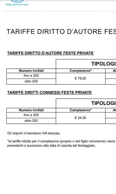 Costi siae - riepilogo dei prezzi - 2