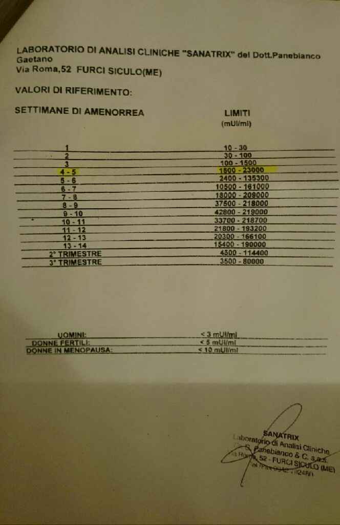 Seconda beta..secondo voi com'è? help! - 1