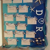 -2 e il nostro tableu è pronto - 1