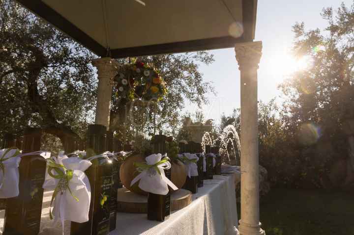 Qual è o qual è stato il fornitore più difficile da scegliere? - 1