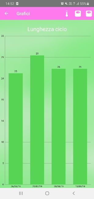 Chi non le aspetta per ottobre 2019 1