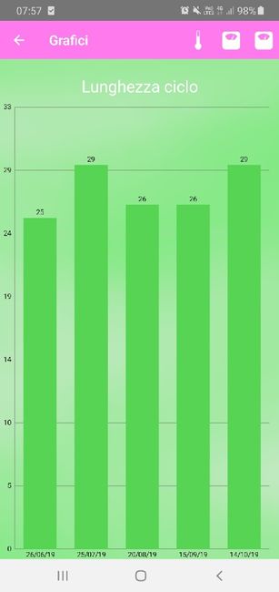 Chi non le aspetta per novembre 2019 - 1