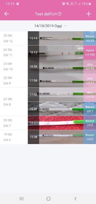 Chi non le aspetta per novembre 2019 - 1