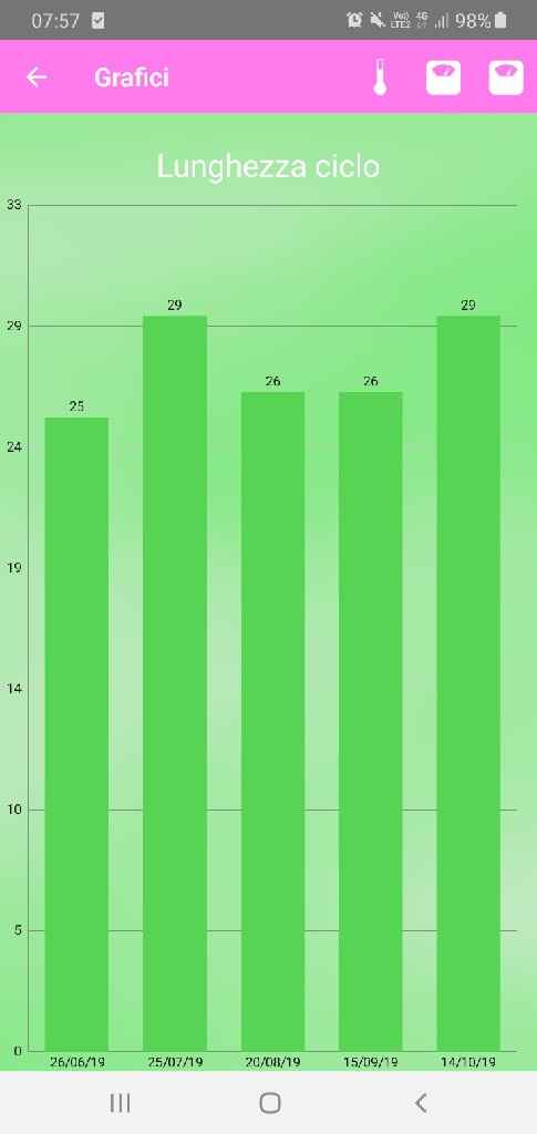 Chi non le aspetta per novembre 2019 - 1
