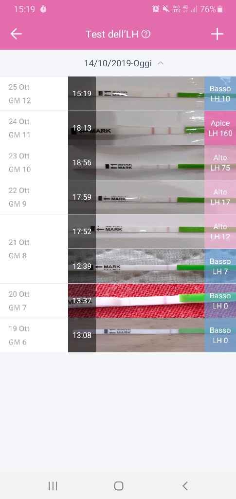 Chi non le aspetta per novembre 2019 - 1