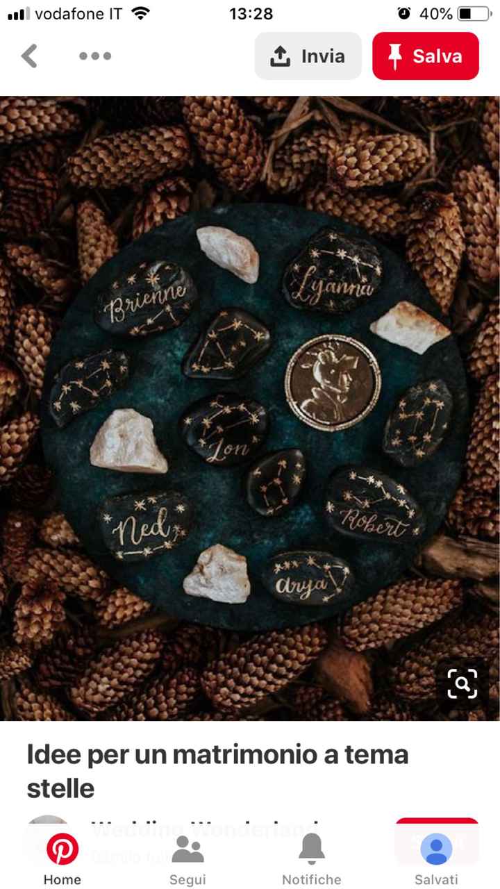 Mi fate vedere i vostri tableau? - 2