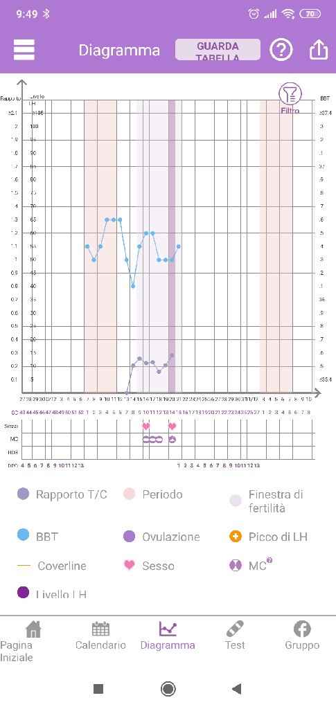 Chi non le aspetta per novembre 2019 - 1