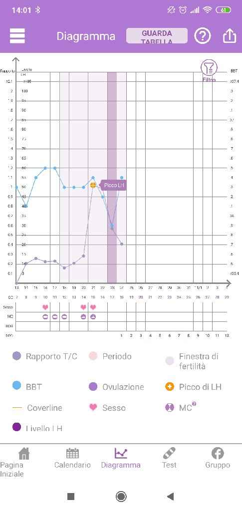 Chi non le aspetta per novembre 2019 - 2